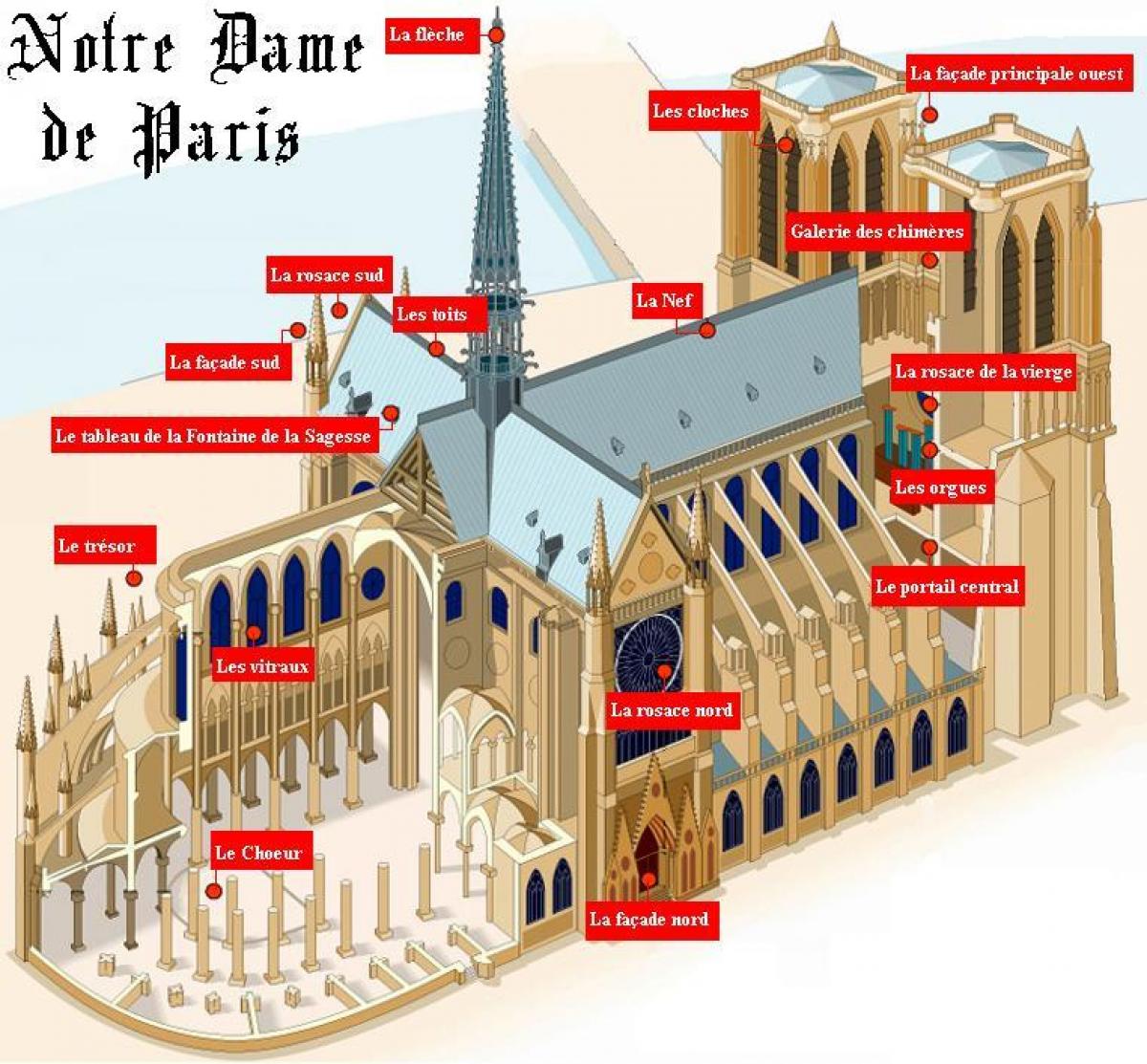 Kat jeyografik nan Notre Dame de Paris
