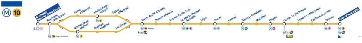Kat jeyografik nan Pari liy métro 10