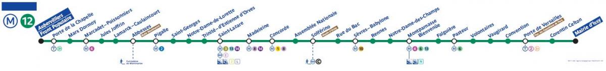Kat jeyografik nan Pari liy métro 12