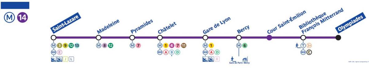 Kat jeyografik nan Pari liy métro 14