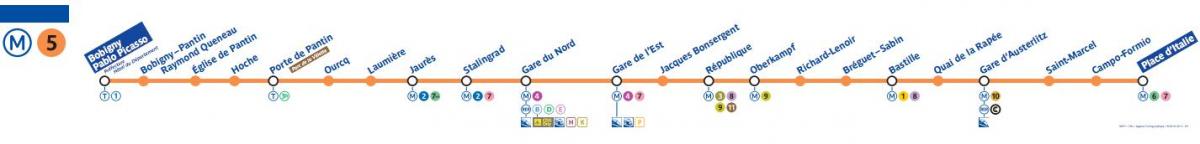 Kat jeyografik nan Pari liy métro 5
