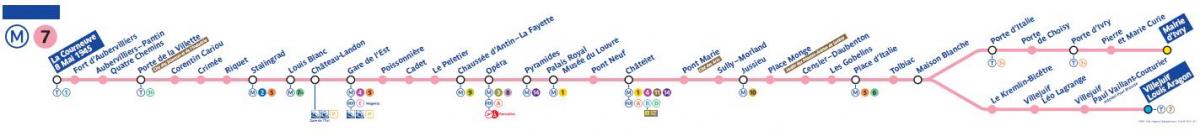 Kat jeyografik nan Pari liy métro 7