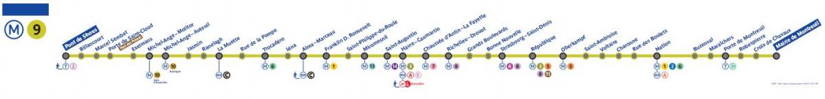 Kat jeyografik nan Pari liy métro 9