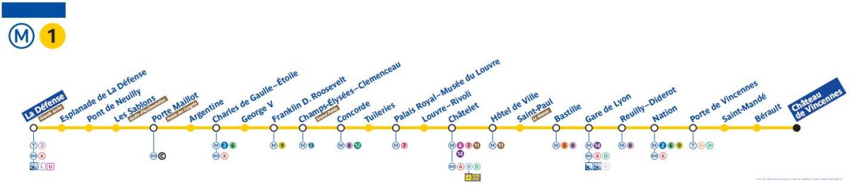 Kat jeyografik nan Pari metro liy 1