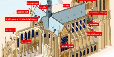 Kat jeyografik nan Notre Dame de Paris